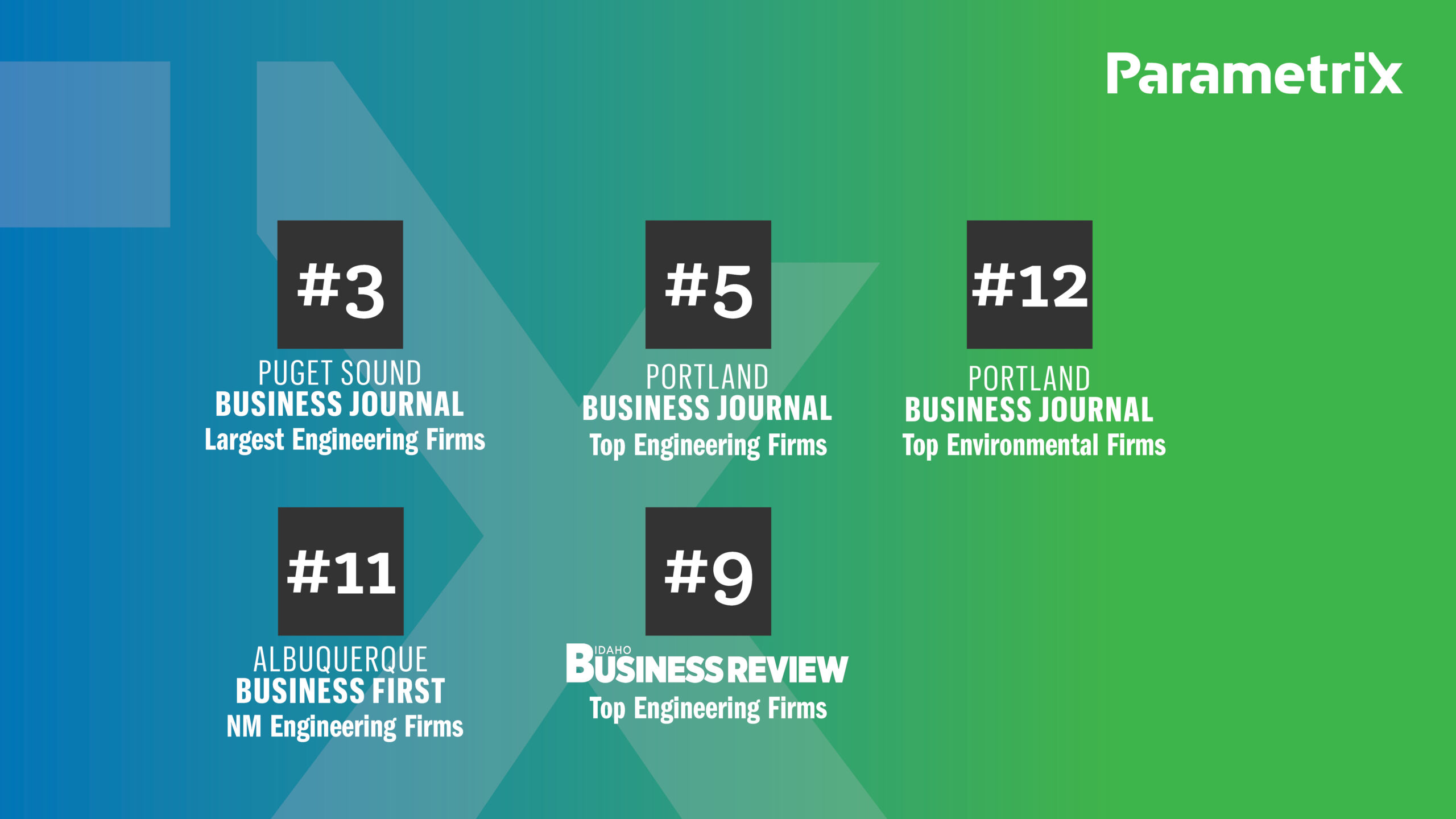 A green and blue background with number rankings